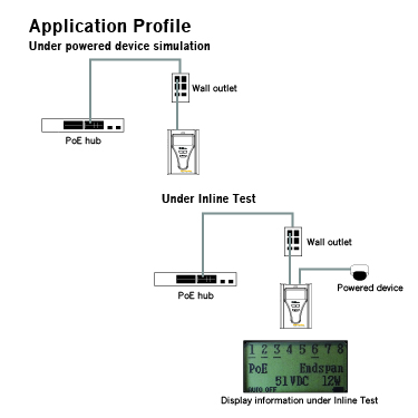 PoE Tester(PoE Checker)